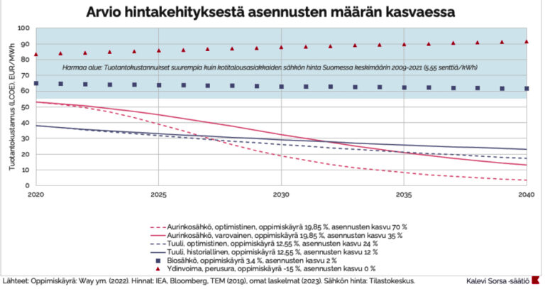 Janne M: Korhonen: Vihreää siirtymää hidastava hallitus karkottaisi sijoituksia ja työpaikkoja