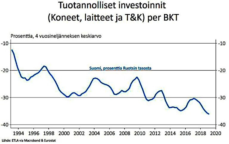 Etlan toimitusjohtaja pelkää olemattomien investointien heikentävän teollisuuden  kilpailukykyä