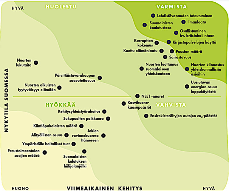 KANSALAISRAADEILLA KOHTI HIILINEUTRAALIUTTA? KANSALAISRAADEILLA KOHTI HIILINEUTRAALIUTTA?