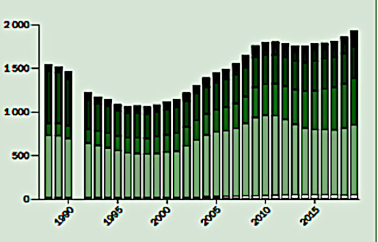 Maailman sotilasmenot nousivat 1917 miljardiin dollariin Maailman sotilasmenot nousivat 1917 miljardiin dollariin