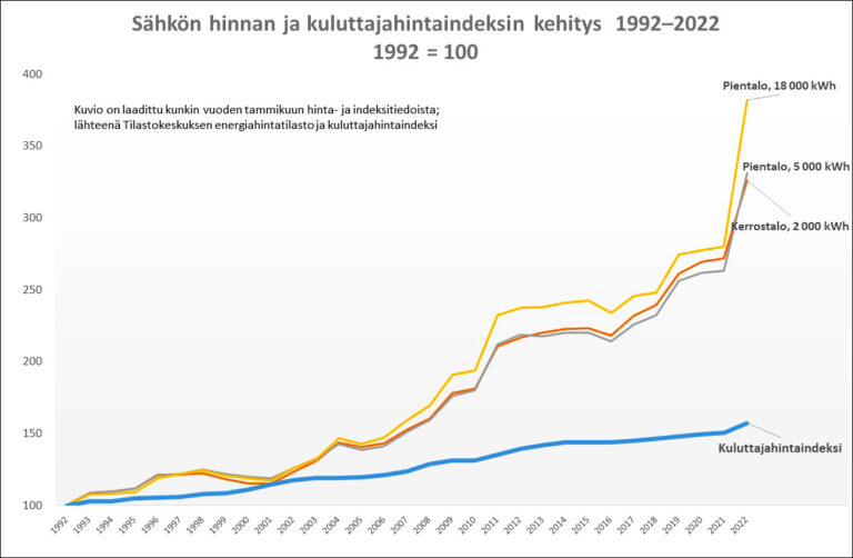 Pertti Honkanen: Fortum ja sähkökaaos, miten tähän on tultu